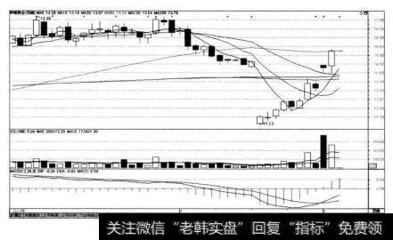 华海药业(600521)在2013年5月4日实施公开增发再融资前夕的K线图