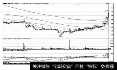 新钢股份(600782)在2012年7月24日~2013年2月20曰期间的K线图