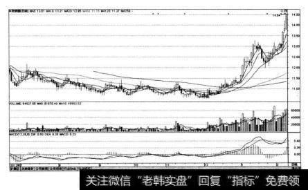 兴民钢圈(002355)在2012年6月21日-2013年2月18日的K线图