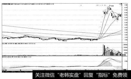 中科英华(600110)在2011年7月9日~2013年4月15日的K线图