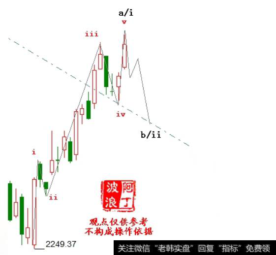 阿丁<a href='//m.sasasearch.com/caijunyi/290233.html'>股市</a>点评：春节前震荡整理为主