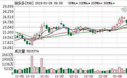 中国电商三强大换血？拼多多与京东的市值“之战
