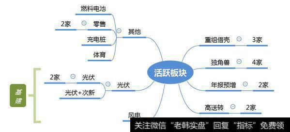 市场热点梳理图