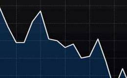 <em>同济科技</em>的走势图如何？行情是时间对称吗？