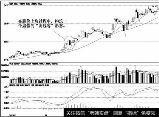 该股成功构筑底部后，股价渐渐盘升而上
