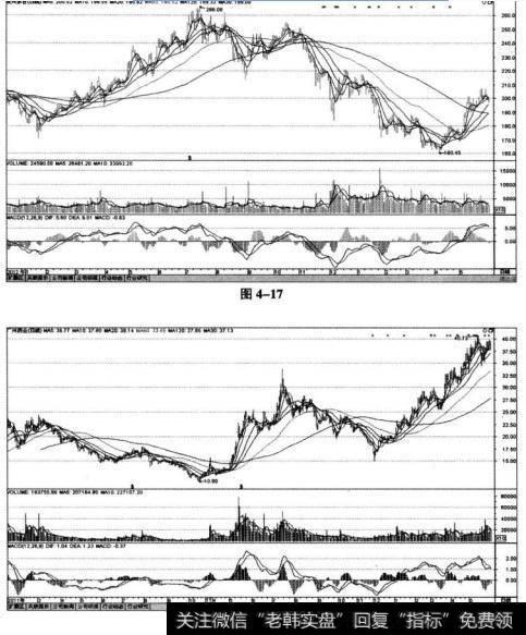贵州茅台(600519)在2012~2013年上半年的K线