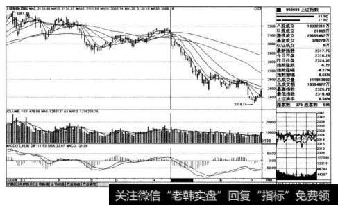 上证指数（IA0001)在2010年4月19日股指期货开盘时间前后的走势