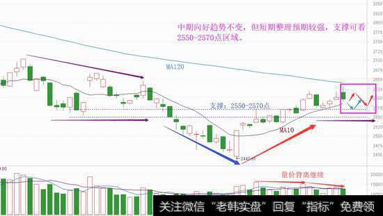 让股市活起来，这才是换帅的利好