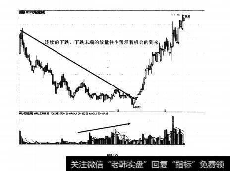 图10大底回升模型的七大元素之元素四：量能分析