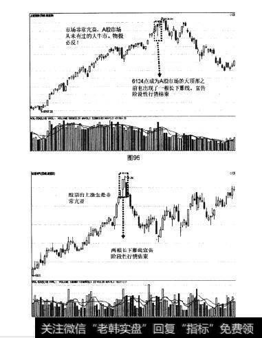 图95 图96高位长下影线卖出法和天量见天价卖出法