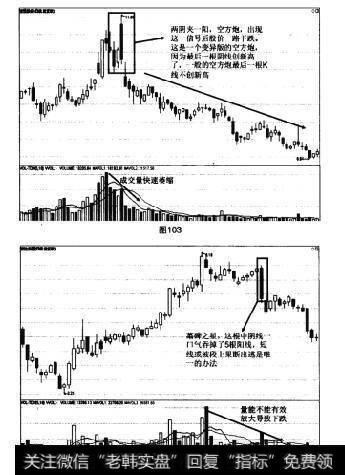 图103 图104K线形态或K线组合卖出法