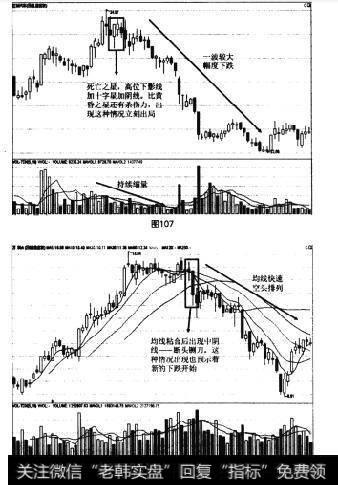 图107 图108K线形态或K线组合卖出法