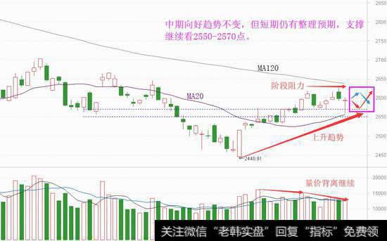 展望节后走势，还会走二八吗？