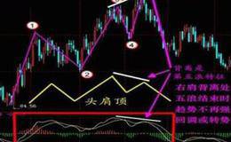 股价如何反弹的？<em>青岛啤酒</em>的日线股价如何？