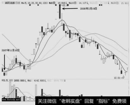 绵阳高新