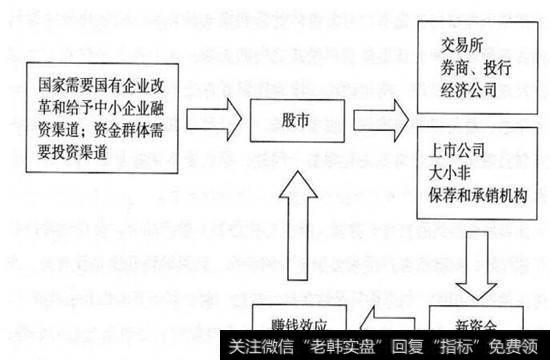 交易成本怪圈示意图