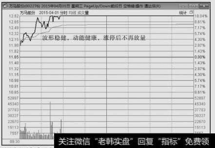 万马股份（002276）2015年4月1日涨停板<a href='//m.sasasearch.com/fenshitu/'>分时图</a>
