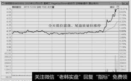 柳钢股份（601003）2015年12月2日涨停板<a href='//m.sasasearch.com/fenshitu/'>分时图</a>