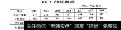 表10－1产金商的现金边际