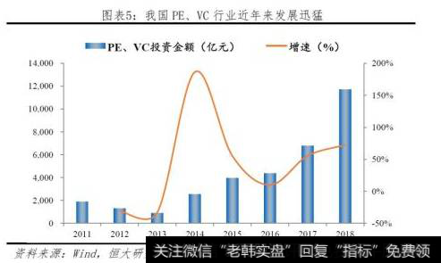 任泽平最新股市消息：振兴资本市场的五大建议