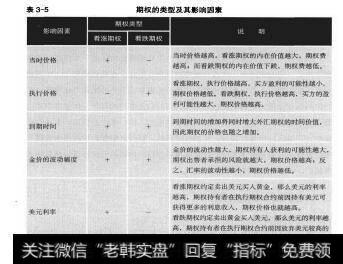 表3-5期权的类型及其影响因素