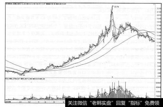 苏常柴A日K线图