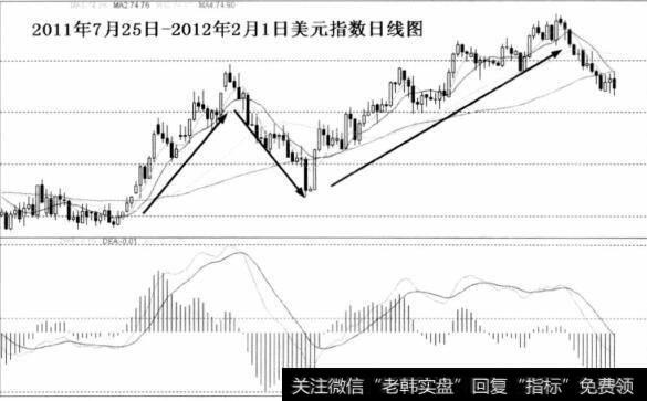 美元汇率是如何影响金价波动得？黄金市场上有哪些规律？
