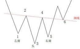 私募基金经理教你怎样掌握股票趋势和技术