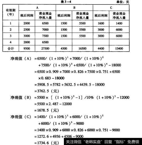 方案相关数据