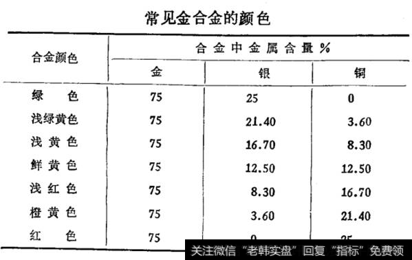 黄金的成色如何表示?K金的含量是怎么排列的？