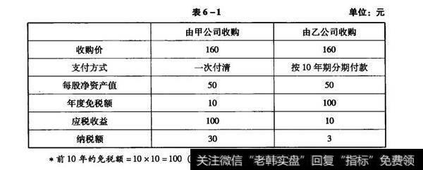 现金收购的特点