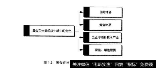 黄金在当前经济生活中的角色都有哪些？