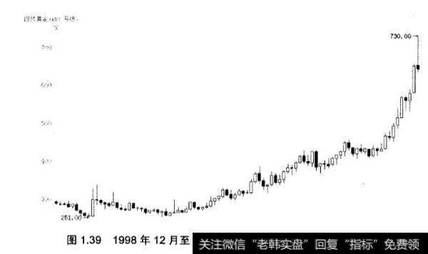 黄金投资都有哪些大牛市和大熊市？