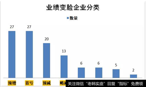 读懂华体会赛事竞猜
：业绩大变脸！这些公司你得留心了！