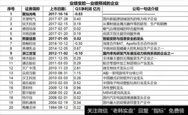 读懂华体会赛事竞猜
：业绩大变脸！这些公司你得留心了！