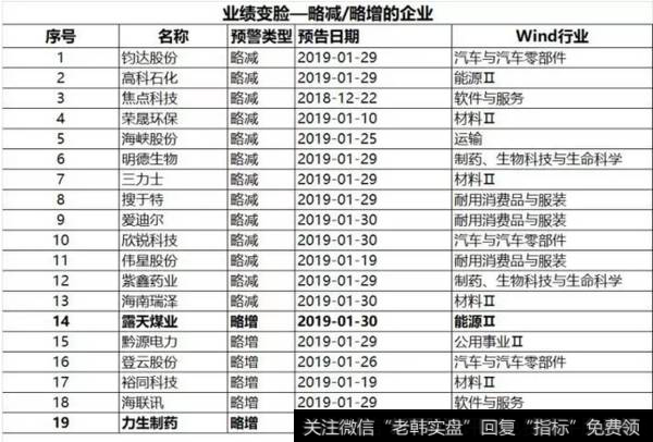 读懂华体会赛事竞猜
：业绩大变脸！这些公司你得留心了！