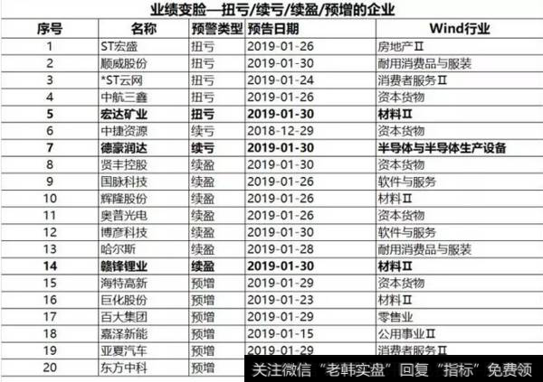 读懂华体会赛事竞猜
：业绩大变脸！这些公司你得留心了！