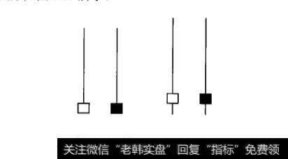 炒黄金<a href='//m.sasasearch.com/kxianrumen/289578.html'>k线</a>中射击之星(倒锤头线)怎么应用？