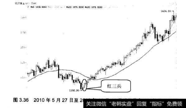 红三兵是什么？应该怎么应用？