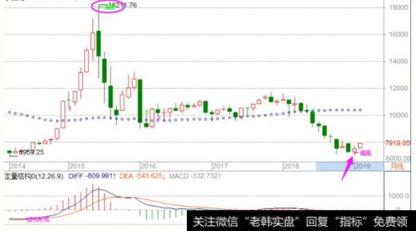冯矿伟最新股市收评:周二操作策略 (2019.2.11)
