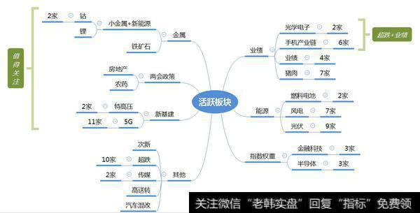 市场热点梳理图