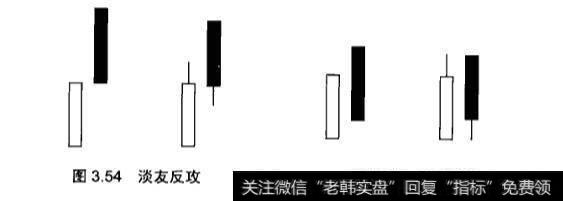 <a href='//m.sasasearch.com/kxianrumen/289578.html'>k线</a>中淡友反攻、乌云盖顶和倾盆大雨应用实战?