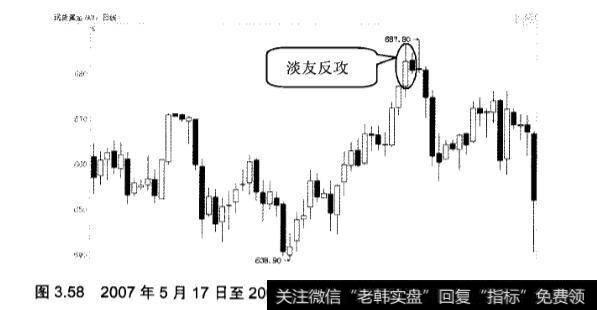 k线中淡友反攻、乌云盖顶和倾盆大雨应用实战?