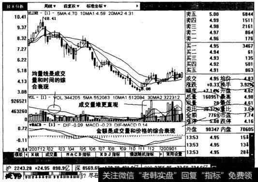 成交量要素图