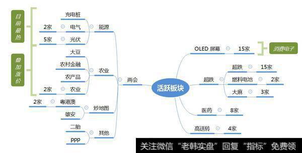 市场热点梳理图