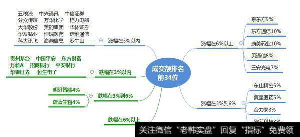 市场热点梳理图