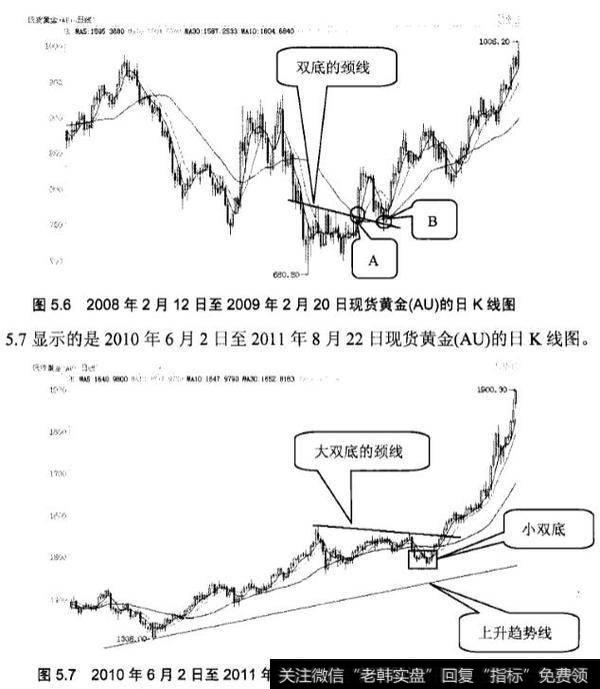 双底的应用实践分析?双底在构成前后的4个显著因素是什么?