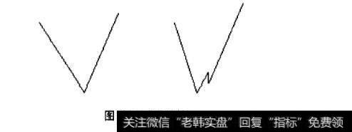 K线形态中V形底的应用实践分析?
