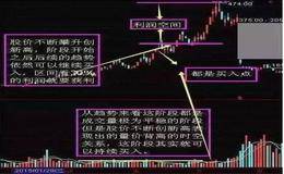 经典<em>成交量选股</em>绝招 ！