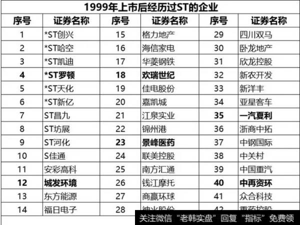 读懂
：1999年，已是20年前